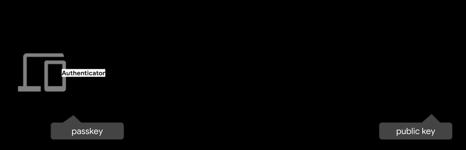 passkeys-create